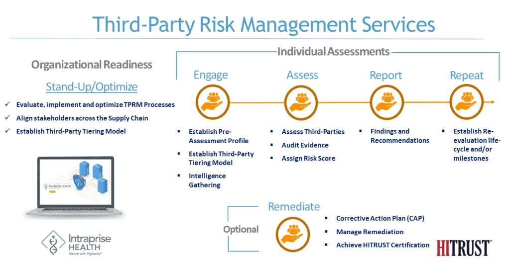 third-party risk management services infographic