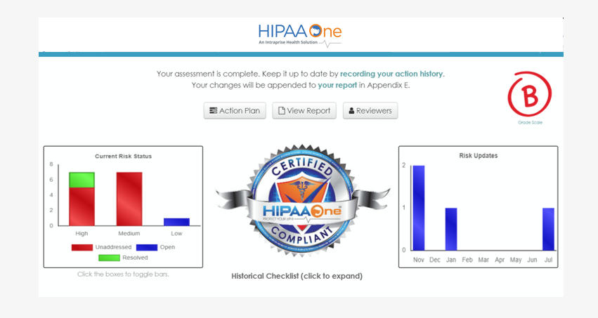 hipaa one compliance software analysis platform
