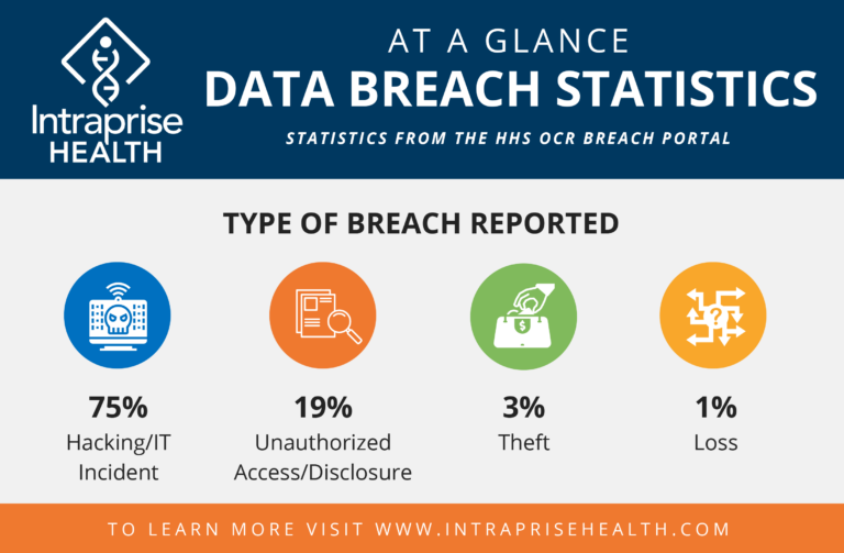 Data breach statistics image 2