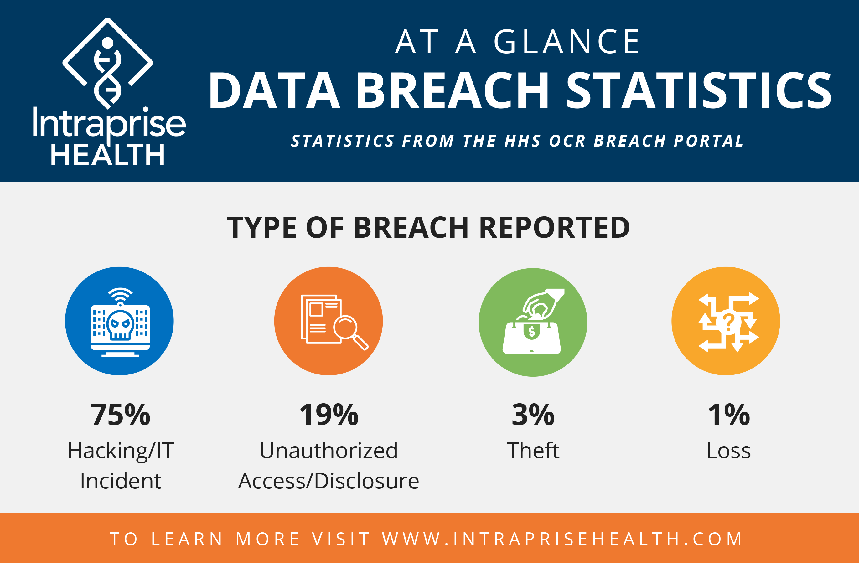 healthcare data breach case study
