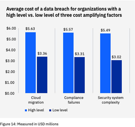 cybersecurity-data-breach-costs-healthcare-intraprise-health