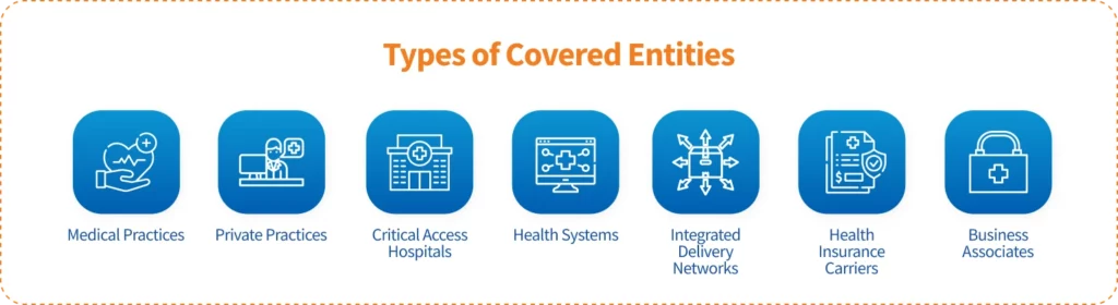 Covered Entities: Medical practices, Private practices, Critical access hospitals, Health systems, Integrated Delivery Networks, Health insurance carriers