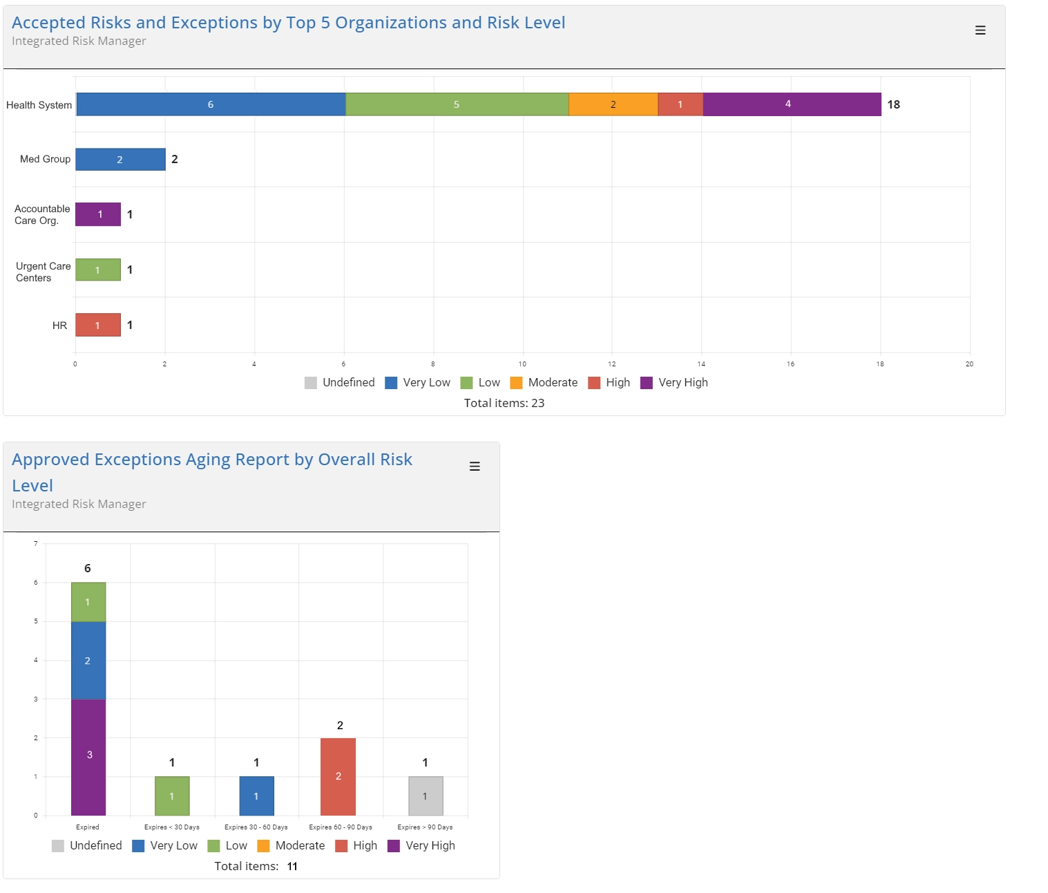 Integrated Risk Management Software-Intraprise Health