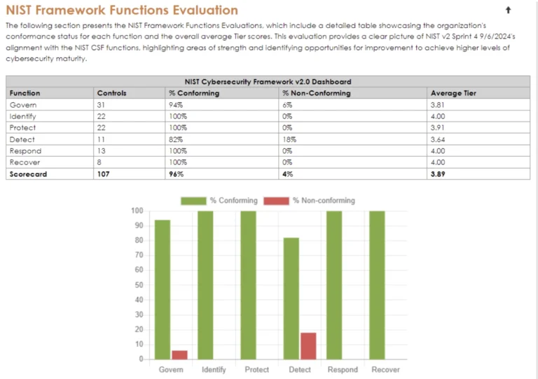 NIST CSF-Intraprise Health