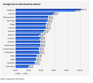 data-breach-costs-healthcare-intraprise-health