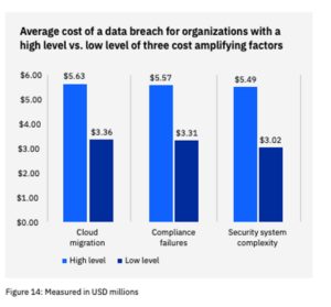 cybersecurity-data-breach-costs-healthcare-intraprise-health