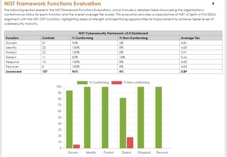 NIST Software-Intraprise Health